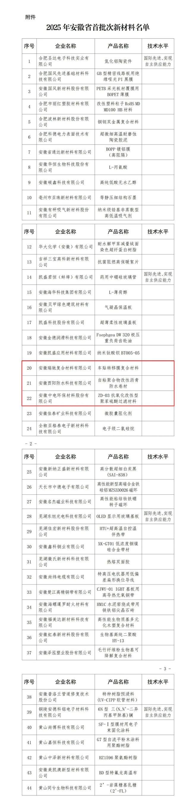 全省首批！寿县3项产品上榜！